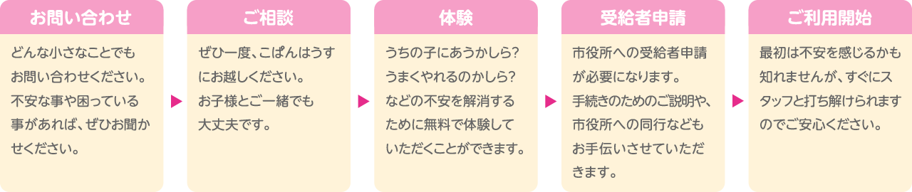 児童発達支援・放課後等デイサービス - こぱんはうす さくら 水戸備前堀教室 ご利用までの流れ